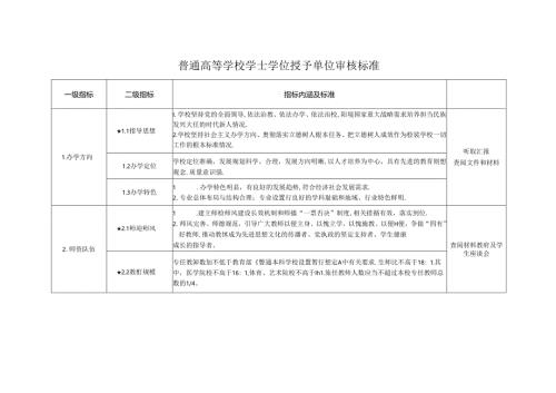 普通高等学校学士学位授予单位审核标准.docx