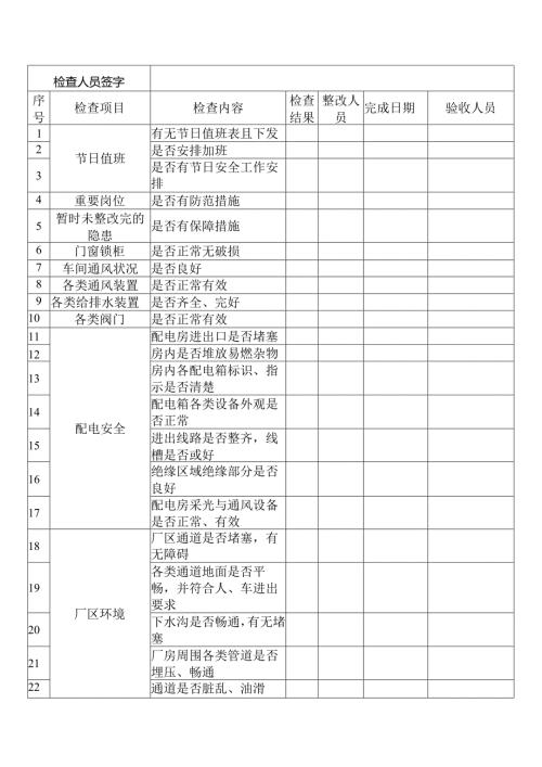 节前安全检查表.docx