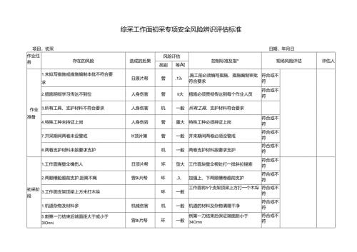 综采工作面初采专项安全风险辨识评估标准.docx