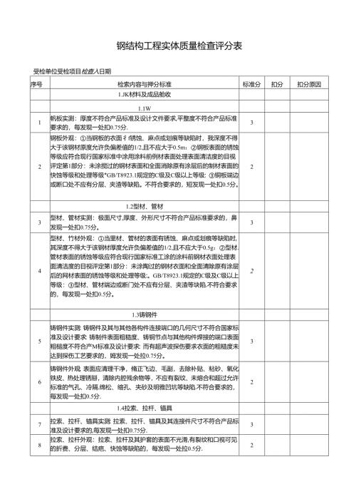 钢结构工程实体质量检查评分表.docx