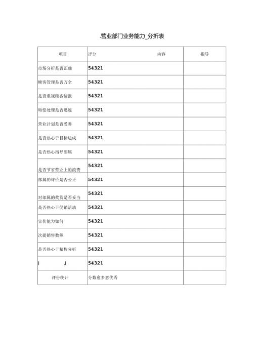 营业部门业务能力模板.docx