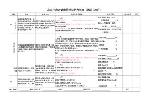 高血压患者健康管理督导考核表.docx
