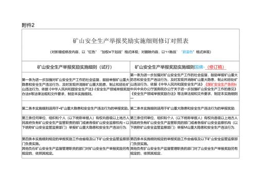 矿山安全生产举报奖励实施细则（修订对照稿）.docx