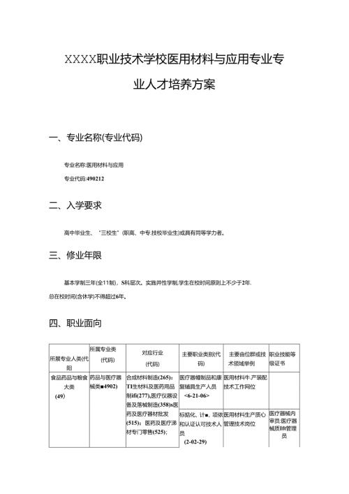 职业技术学校医用材料与应用专业专业人才培养方案.docx
