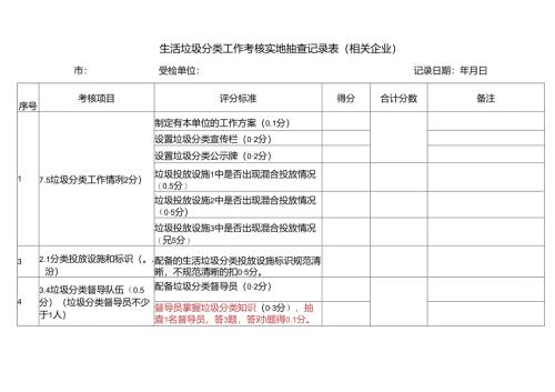 生活垃圾分类工作考核实地抽查记录表（相关企业）.docx