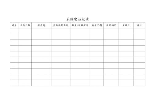 采购电话记录模板.docx
