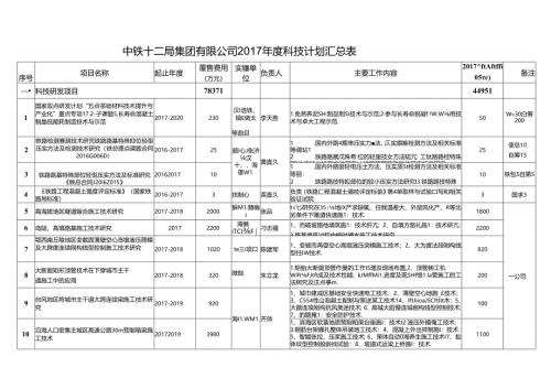 集团公司2017年科技计划附表-20170417.docx