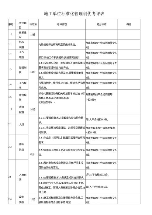 施工单位标准化管理创优考评表.docx