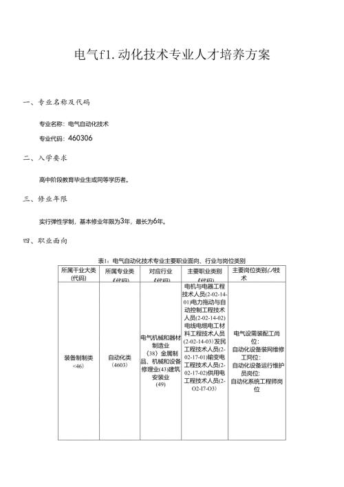 职业技术学校电气自动化技术专业人才培养方案.docx