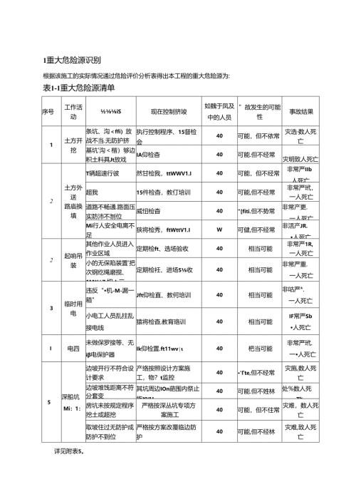重大危险源、重要环境因素识别及相关措施.docx