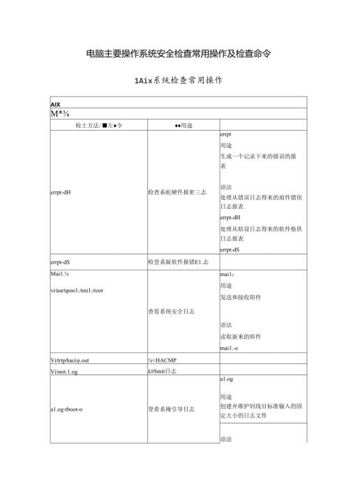 电脑主要操作系统安全检查常用操作及检查命令.docx