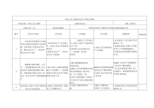 车间工艺工程师安全生产责任及考核.docx
