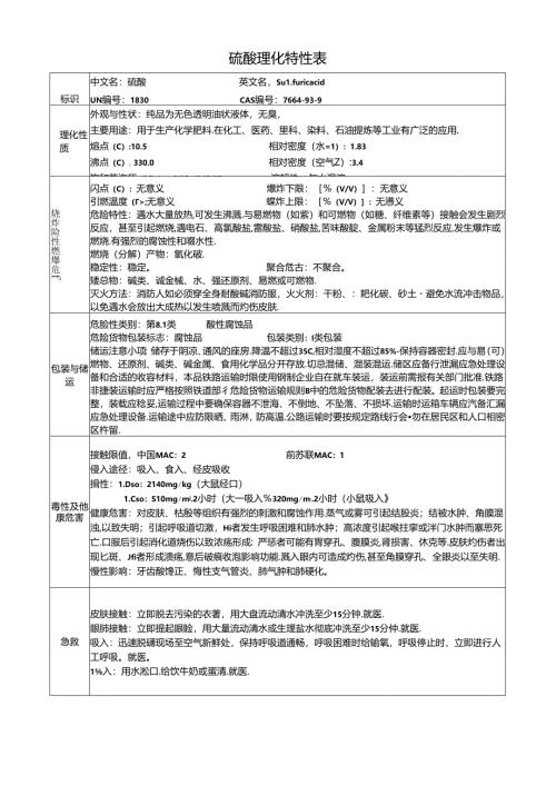 硫酸理化特性表.docx