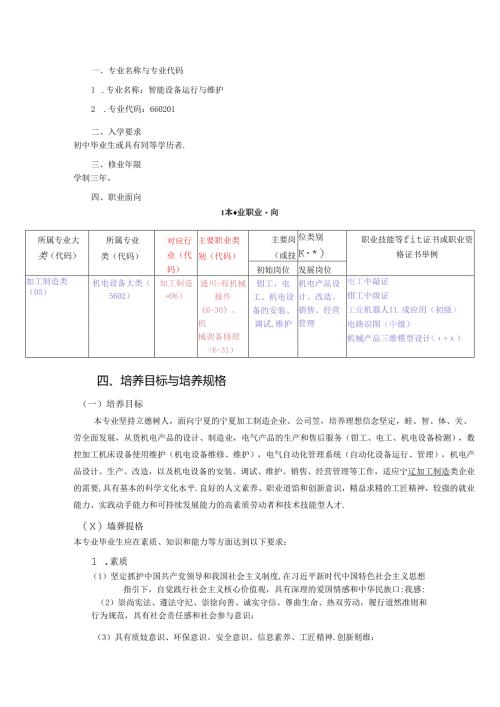 职业技术学校智能设备运行与维护专业培养方案.docx