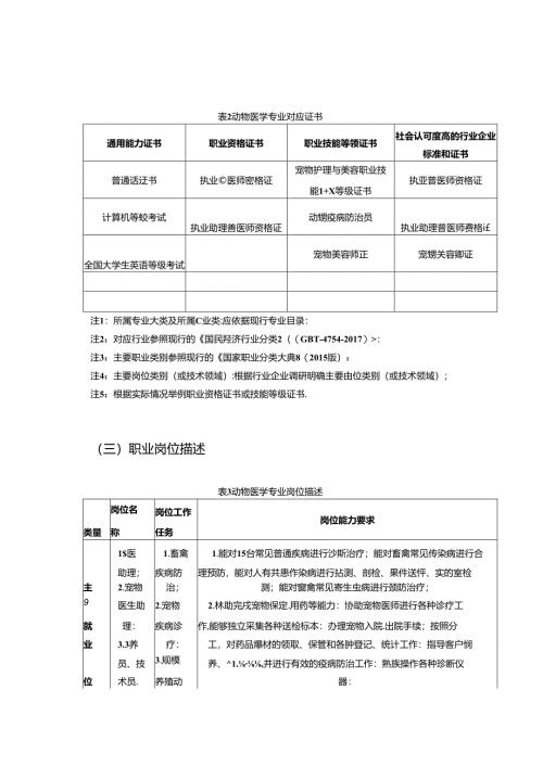 职业技术学校动物医学专业人才培养方案.docx