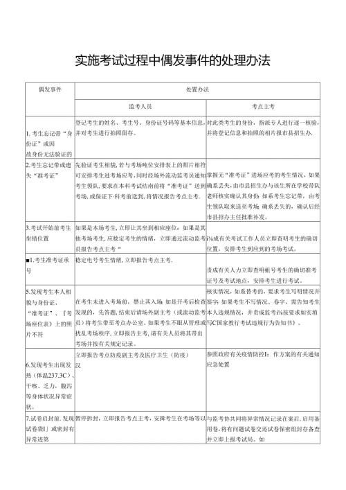 实施考试过程中偶发事件的处理办法.docx