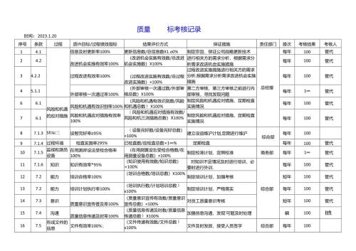 目标考核实现措施记录.docx