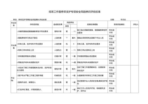 综采工作面停采支护专项安全风险辨识评估标准.docx