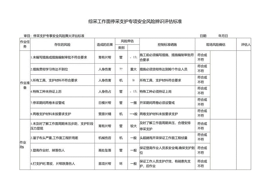 综采工作面停采支护专项安全风险辨识评估标准.docx_第1页