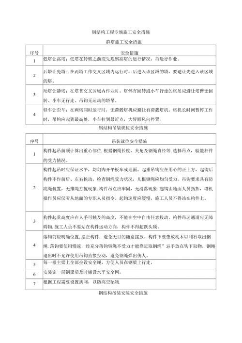 钢结构工程专项施工安全措施.docx