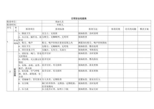 某企业日常安全检查表.docx