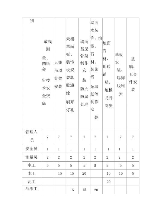 建行翠竹分理处装饰工程施工组织设计.docx