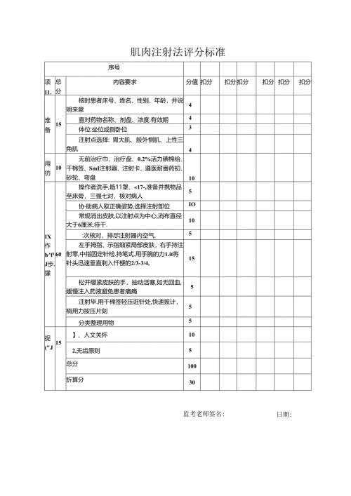 肌肉注射法评分标准.docx