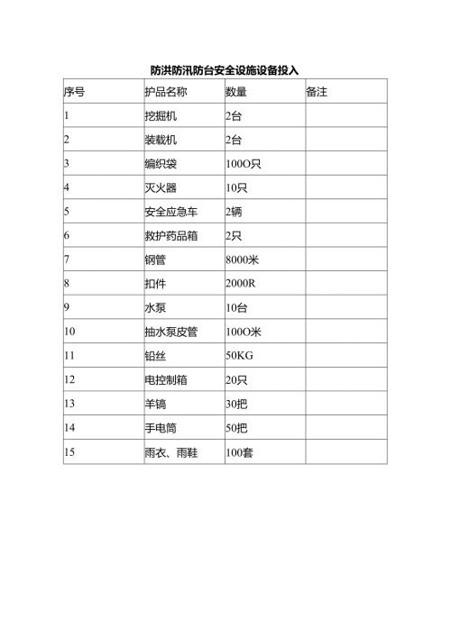 防洪防汛防台安全设施设备投入.docx