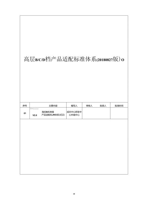 知名地产高层BCD档产品适配标准体系.docx