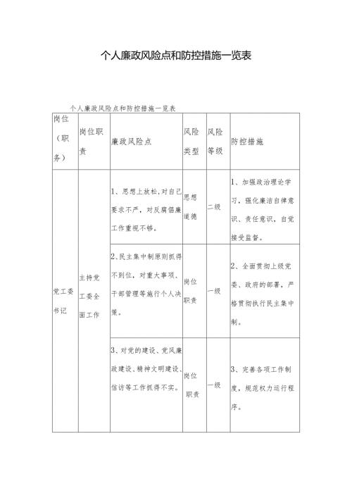 个人廉政风险点和防控措施一览表.docx