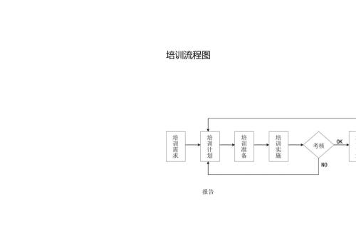 培训流程图模板.docx