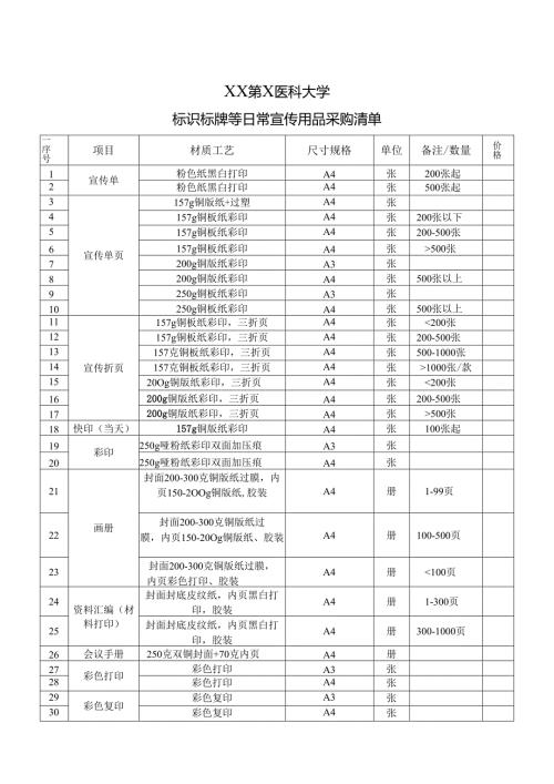 XX第X医科大学标识标牌等日常宣传用品采购清单（2024年）.docx