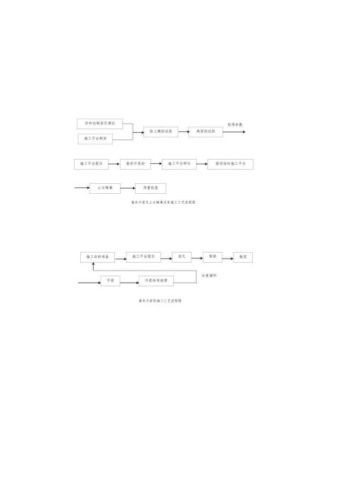 施工组织设计附图（7～14流程图部分）_secret.docx