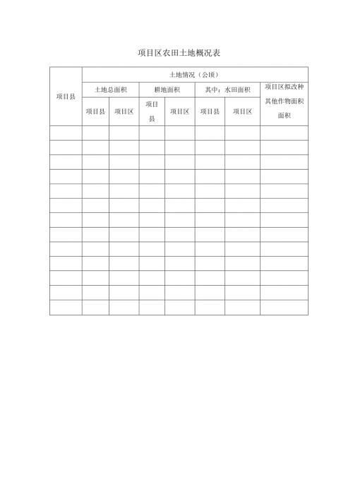 项目区农田土地概况表.docx