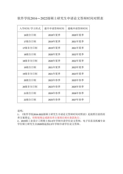 研究生论文答辩时间结点对照表范表.docx