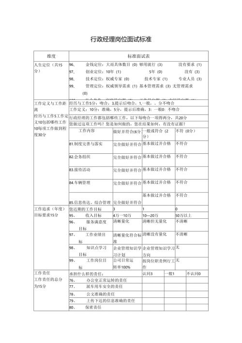 行政经理岗位面试标准.docx
