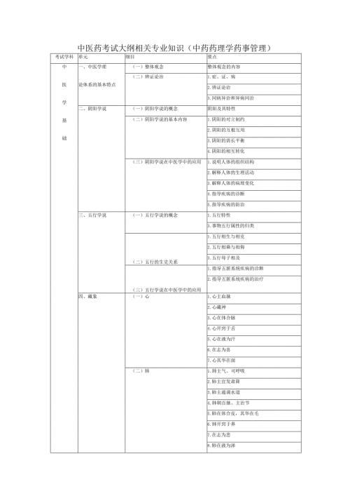 中医药考试大纲相关专业知识（中药药理学药事管理）.docx