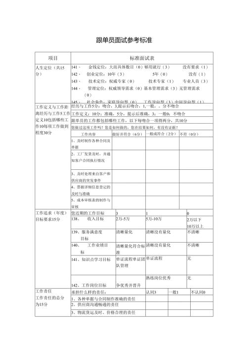 跟单员面试参考标准.docx