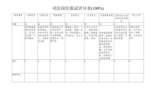 司法岗位面试评分表.docx