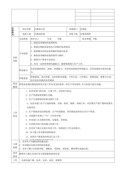 电池龙头企业注塑部岗位职责说明书(主管).docx