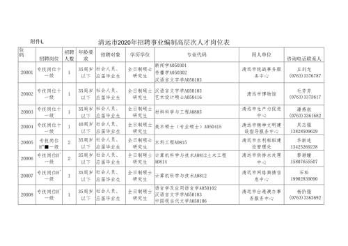 清远市2020年招聘事业编制高层次人才岗位表.docx