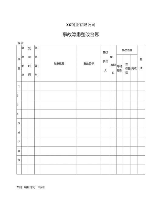 XX铜业有限公司事故隐患整改台账（2024年）.docx