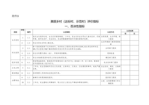 浙江省新时代美丽乡村认定表.docx