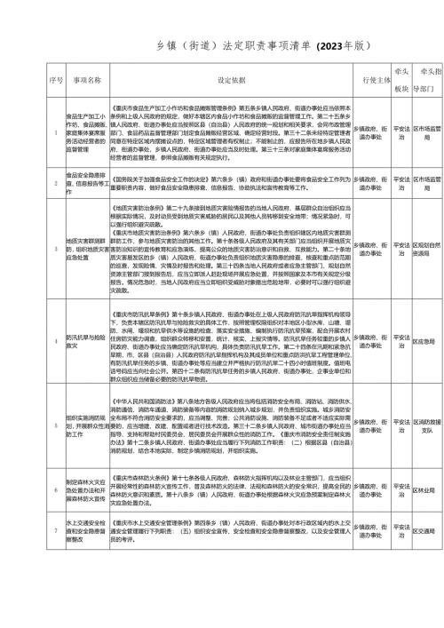 乡镇（街道）法定职责事项清单（2023年版）.docx