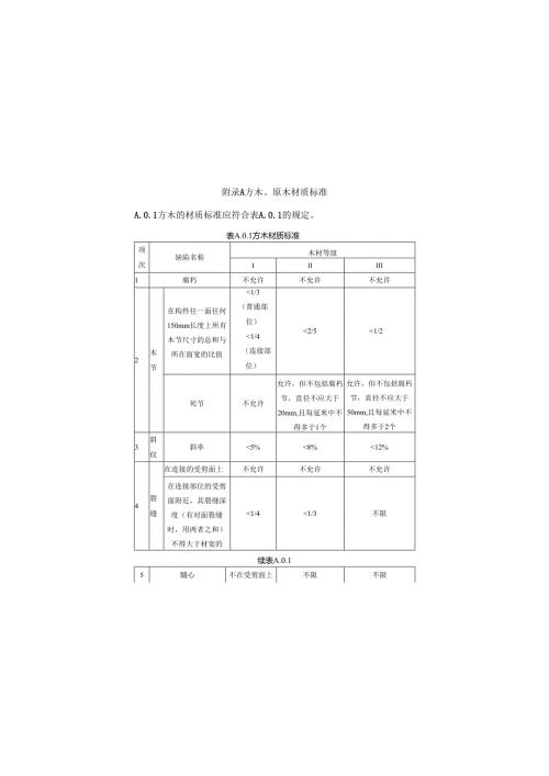 方木、原木材质标准、强度等级及其试验、防护处理载药量及透入度、记录表、制作与连接允许偏差.docx