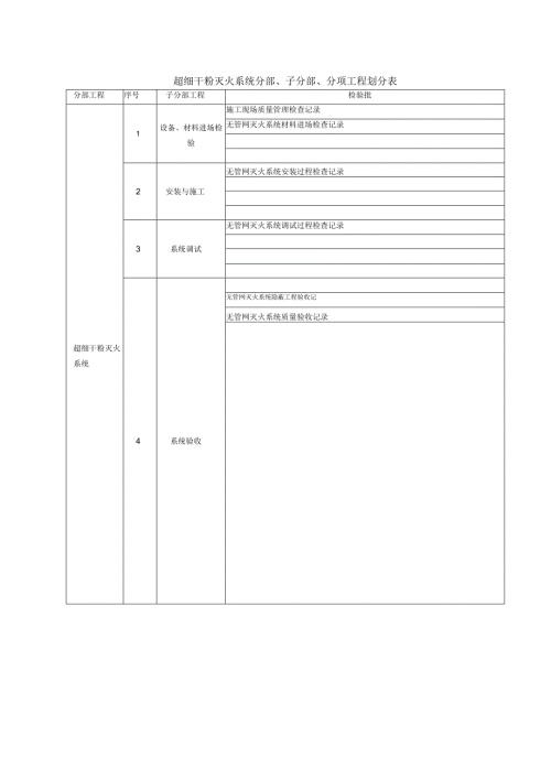 超细干粉灭火系统施工质量记录表格.docx