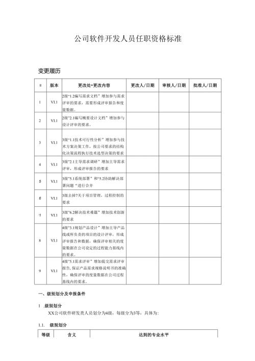 公司软件开发人员任职资格标准.docx