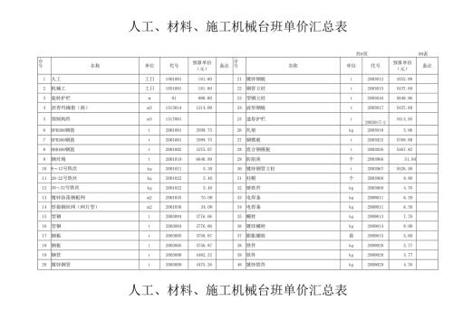 人工、材料、施工机械台班单价汇总表.docx