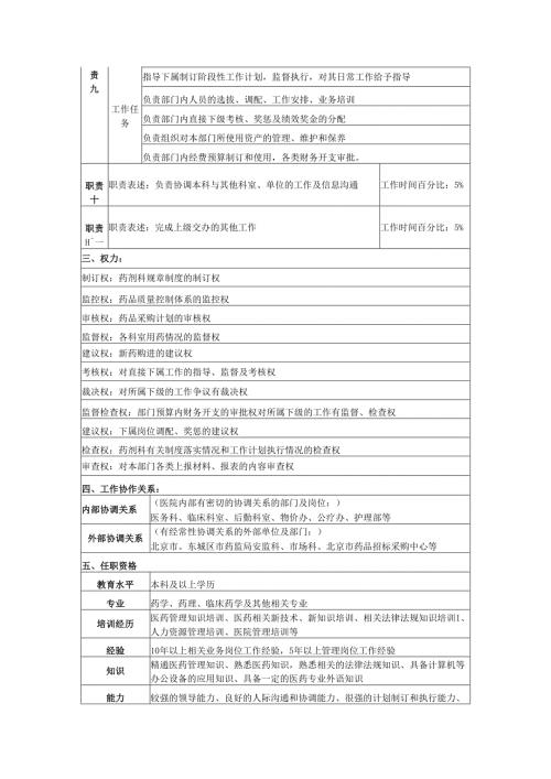 药剂科各个岗位说明书.docx