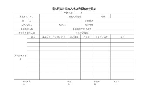 按比例安排残疾人就业情况核定申报表、审核认定书.docx